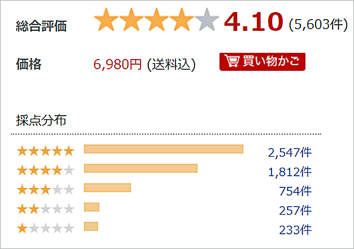 ブルーブラッド枕の楽天の口コミ